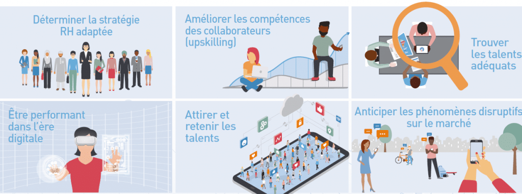 futur of work and skills